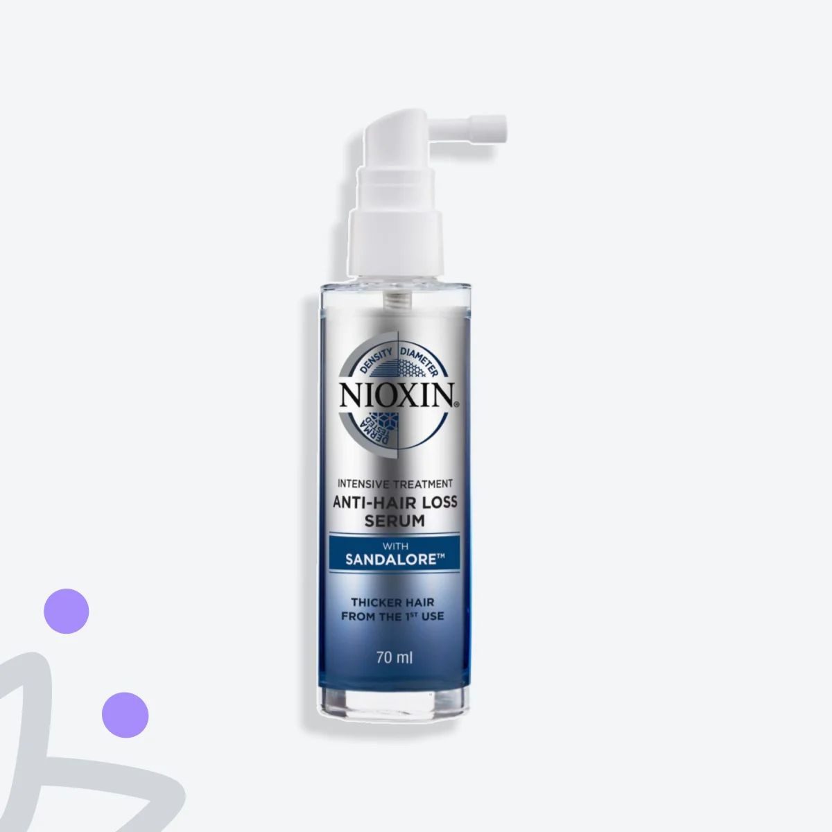 Nioxin